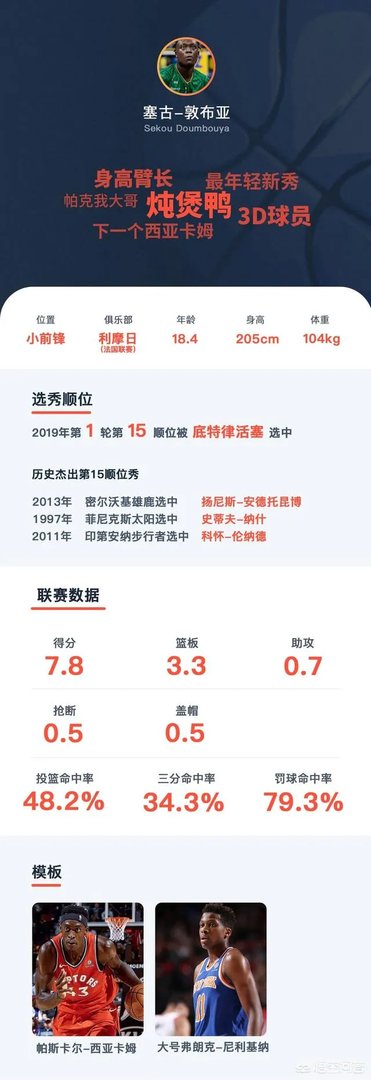 2019年NBA选秀大会前15位选秀怎么样,对此你怎么看?