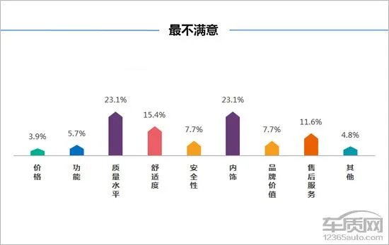 奔腾b30怎么样?