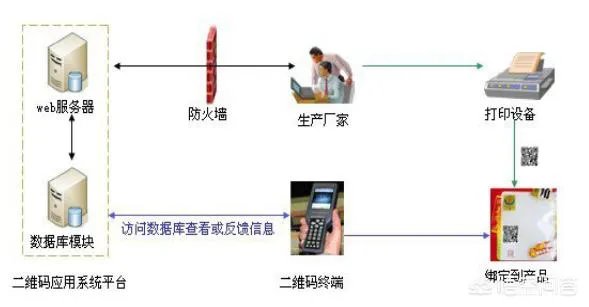 农产品溯源系统大概包含哪些内容?