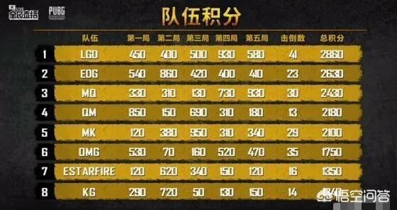 《绝地求生》全民贺岁杯决赛开始QM是否会以实力吃鸡呢?