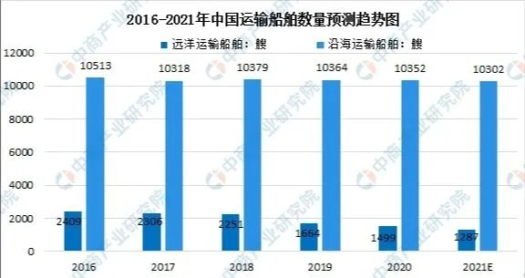 上海到洛杉矶一个集装箱运费近7万元,你觉得这个价格合理吗?