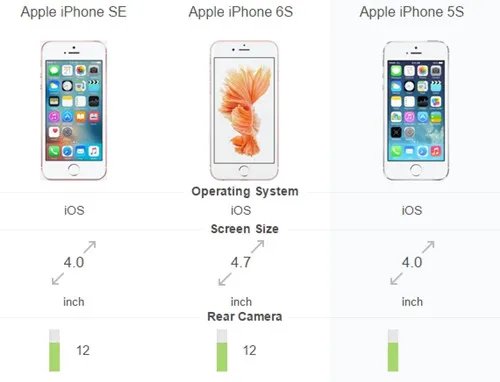 iphonese配置清单(iPhonese完整配置参数一览)
