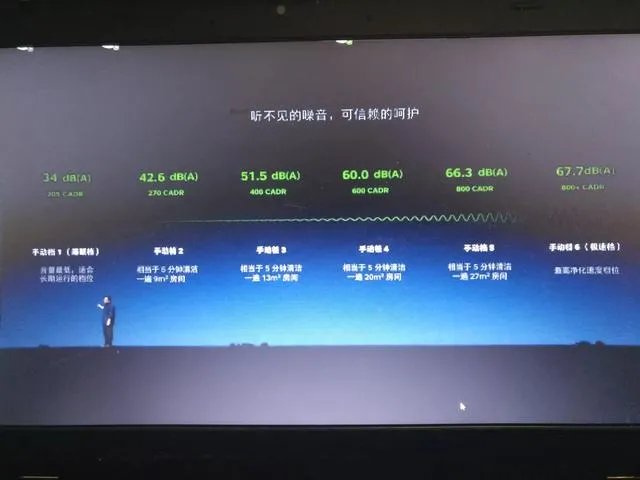 锤子出品的空气净化器到底如何?