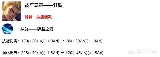 王者荣耀S17赛季11名英雄调整,谁强谁弱,谁能成为版本黑马?