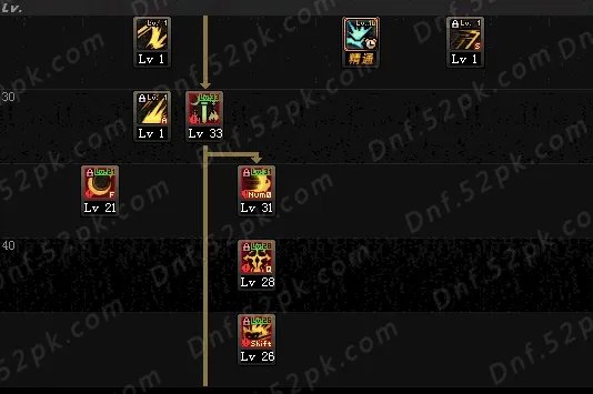 DNF剑宗90刷图加点 5.25技能改版4流派加点分享