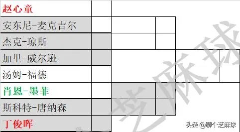 2020年斯诺克德国大师赛,你对丁俊晖领衔的中国军团有何期待?