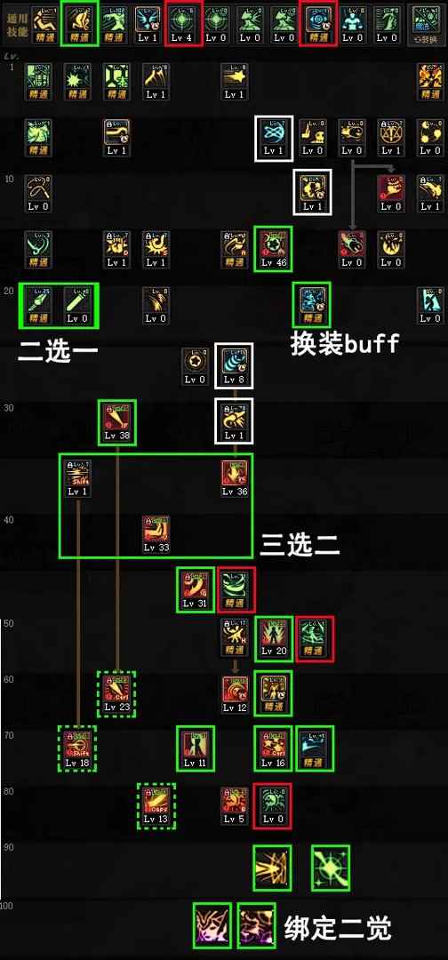 DNF2021战法加点