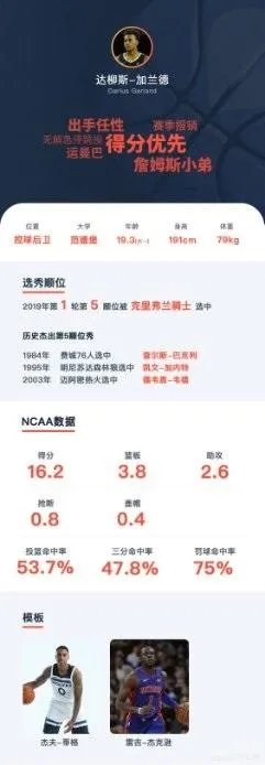 2019年NBA选秀大会前15位选秀怎么样,对此你怎么看?