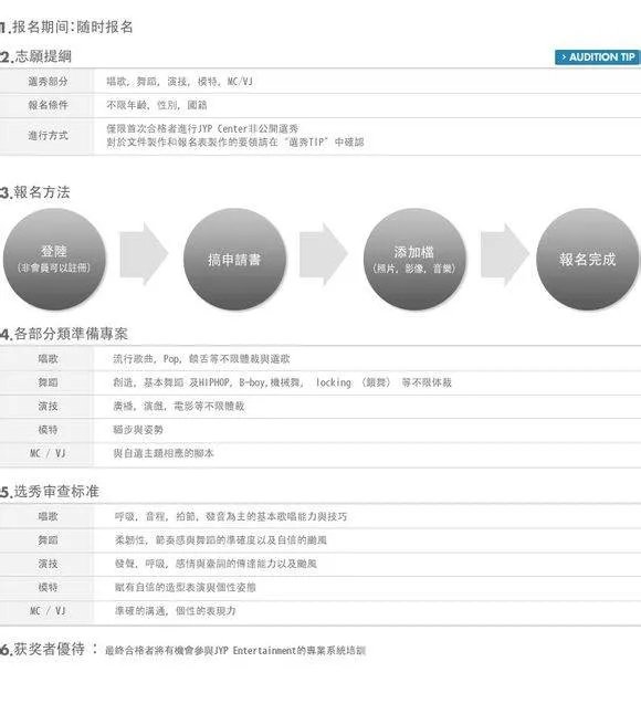 jyp选秀