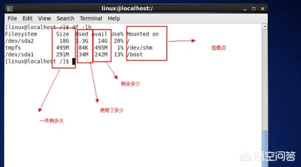 linux怎么查看磁盘空间？