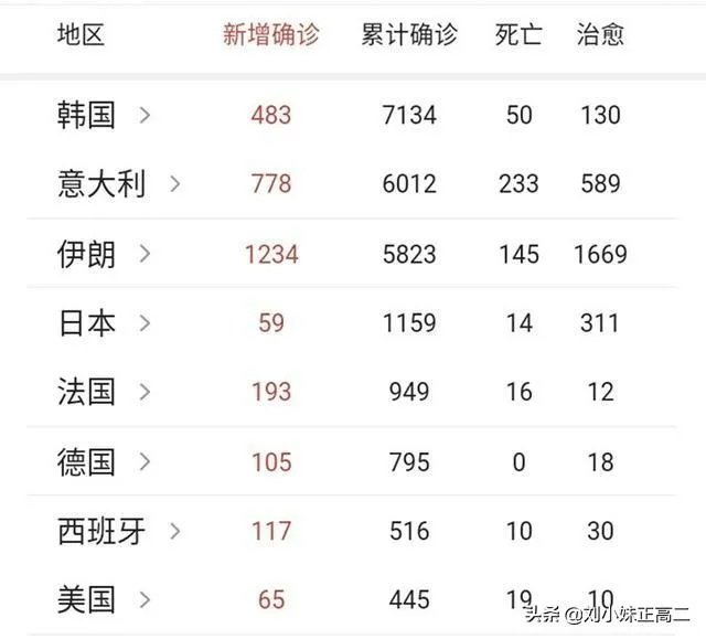 怎么感觉伊朗治愈得那么快,伊朗的医疗条件这么好吗?