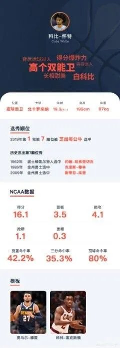 2019年NBA选秀大会前15位选秀怎么样,对此你怎么看?