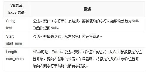 vbmid函数