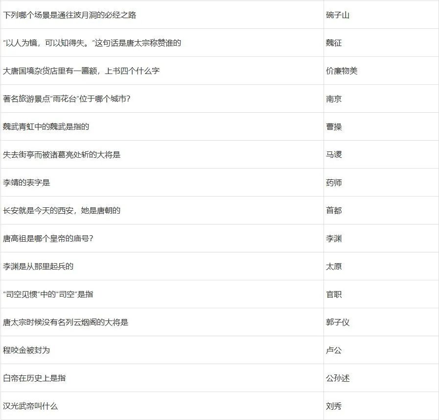 梦幻西游灯谜老人答题器2024
