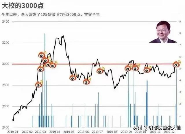 有人说李大霄发布的底每次都落空,这是李大霄本人的观点吗?