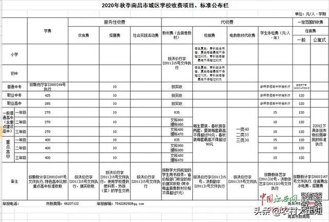 2020南昌民办幼儿园费用明细表?
