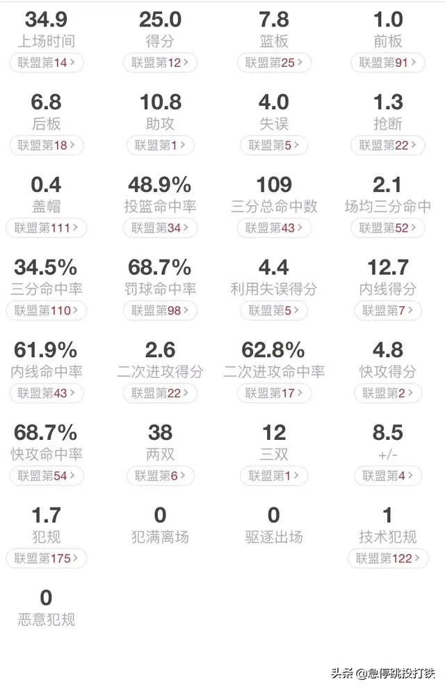 湖人加时胜掘金,詹姆斯30+三双,浓眉哥30+两双,他们二人是不是历史最佳组合?