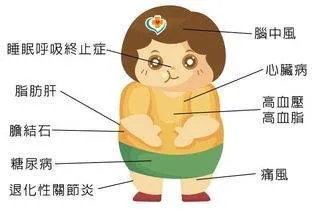 杨天真要去做切胃手术,切胃对我们身体有什么好处吗?