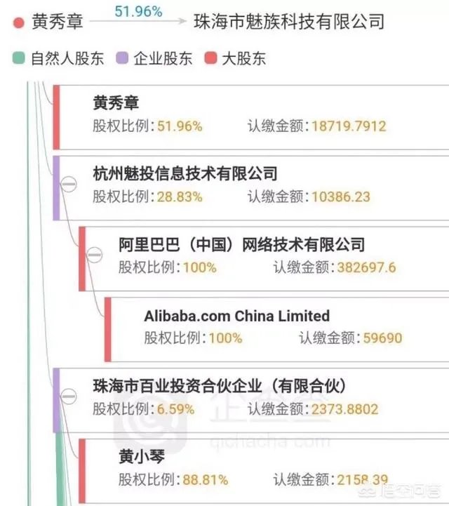 如果阿里巴巴收购魅族,魅族会迎来什么样的发展?