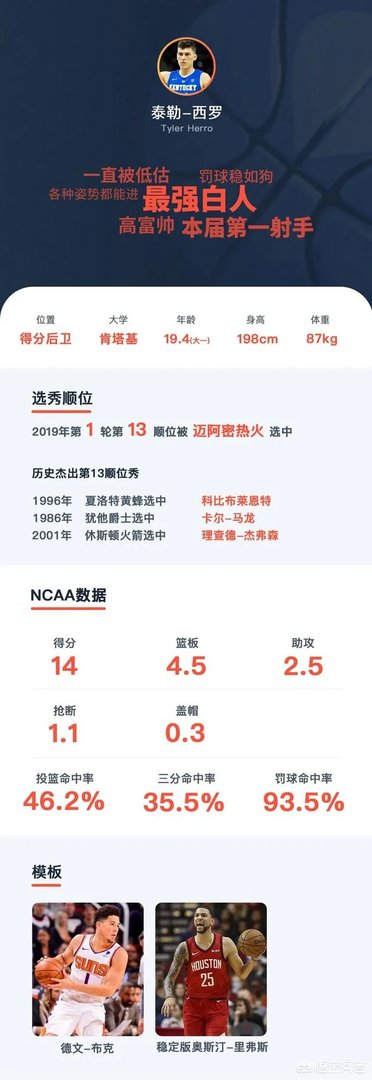2019年NBA选秀大会前15位选秀怎么样,对此你怎么看?