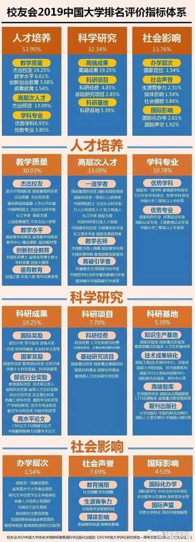 中国大学是按照什么排名的?是按分数排名吗?