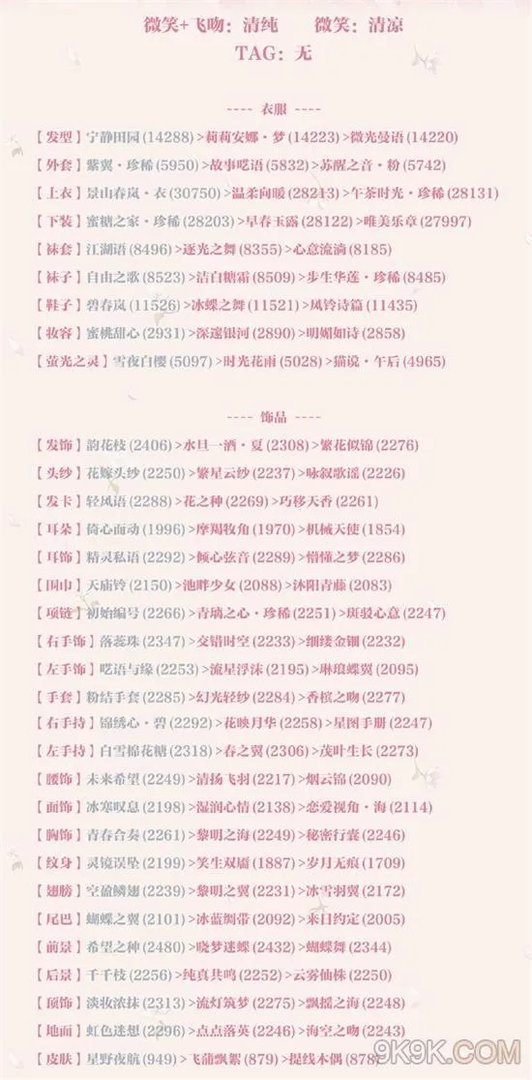 奇迹暖暖第二卷13-5高分搭配攻略