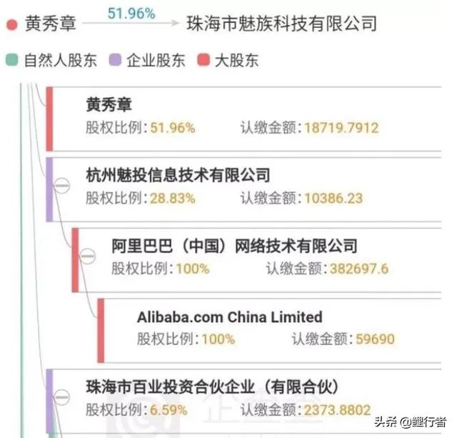 如果阿里巴巴收购魅族,魅族会迎来什么样的发展?