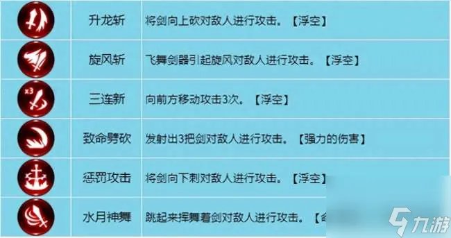 龙之谷战士技能加点顺序和搭配详解 技能介绍和武器推荐