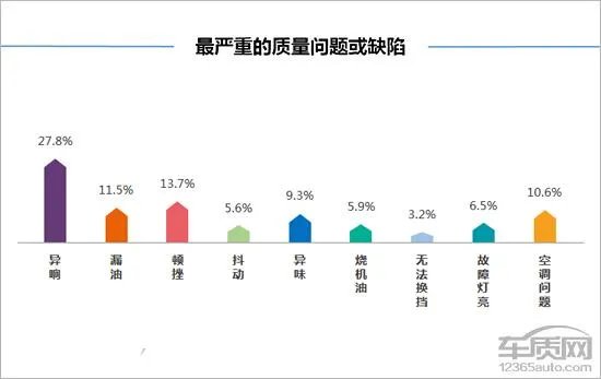 奔腾b30怎么样?