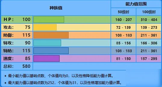 《宝可梦剑盾》水君配招属性怎么样 水君配招属性分享