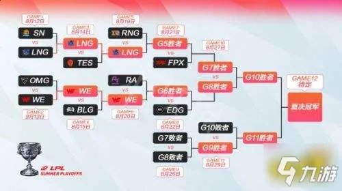 lol十周年庆典活动时间一览 英雄联盟10周年庆活动几时开