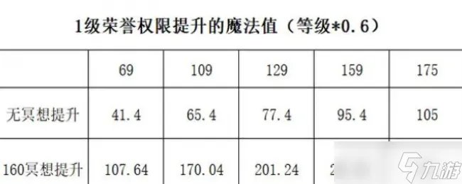 梦幻西游帮派属性详细介绍