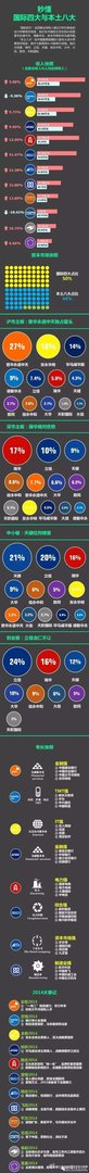本土会计师事务所和四大会计师事务所差距在哪里？