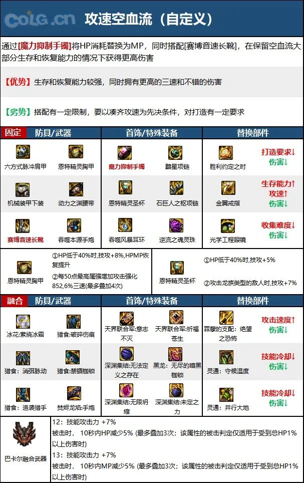 dnf110级版本女大枪毕业装备怎么搭配 2023女大枪毕业装备搭配推荐