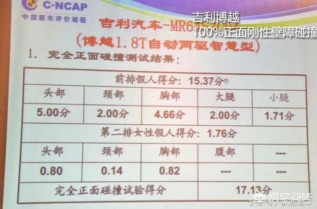 都说吉利博越SUV比较好,到底安全性怎么样呢?