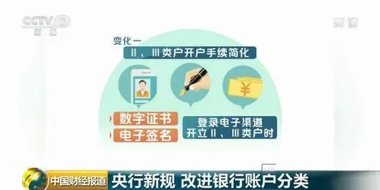 影响你的银行账户和移动支付央行规定新变化是什么?