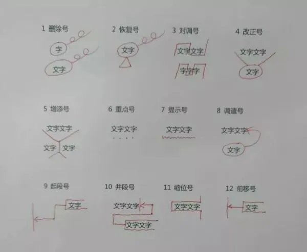 小学生怎么样修改病句？