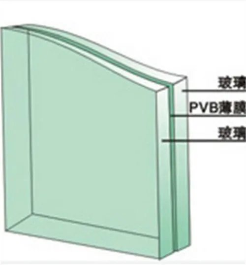 夹胶玻璃多少钱一平方 夹胶玻璃有什么特点