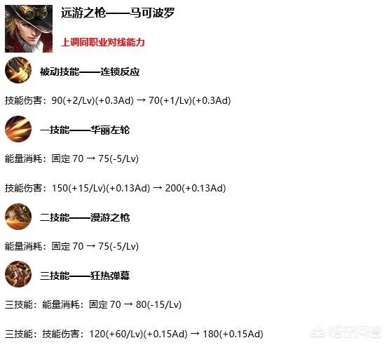 王者荣耀S17赛季11名英雄调整,谁强谁弱,谁能成为版本黑马?
