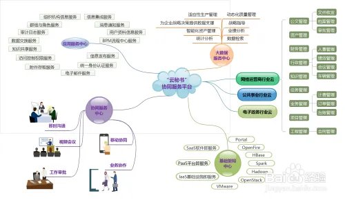 云秘书协同办公平台