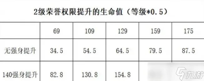 梦幻西游帮派属性详细介绍