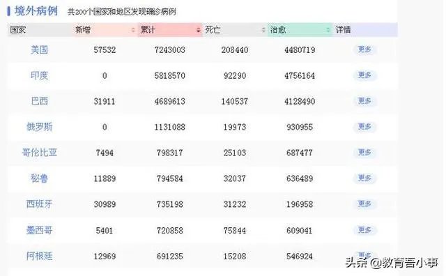 天气越来越冷了,您觉得第二波疫情会爆发吗?