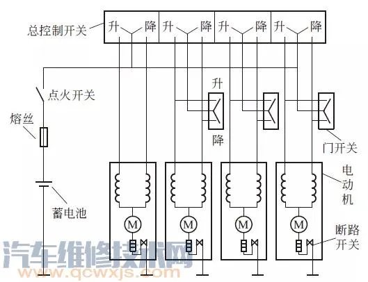 汽车电动车窗的构成与工作原理及电路图
