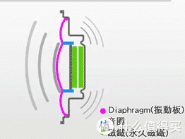 动铁耳机