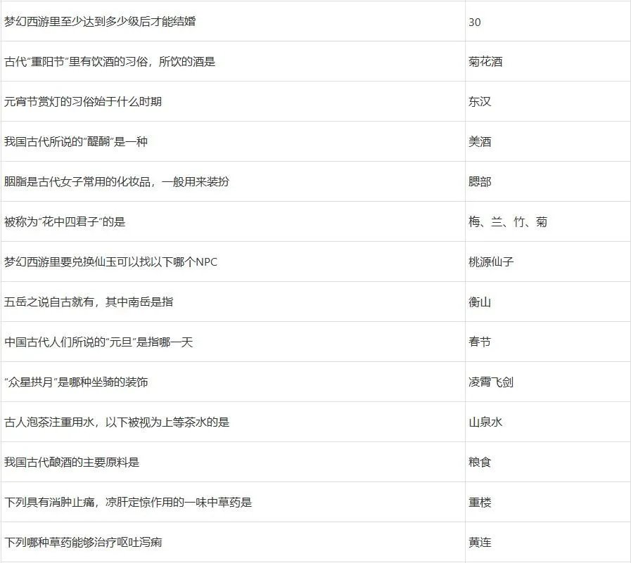 梦幻西游灯谜老人答题器2024