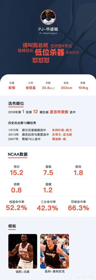 2019年NBA选秀大会前15位选秀怎么样,对此你怎么看?
