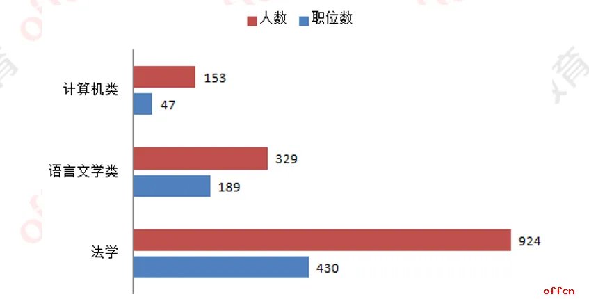 2020年上海公务员岗位职位表