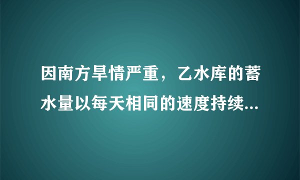 因南方旱情严重，乙水库的蓄水量以每天相同的速度持续减少，为缓解旱情，北方甲水库立即以管道运输的方式给予以支援下图是两水库的蓄水量y（万米3）与时间x（天）之间的函数图象，在单位时间内，甲水库的放水量与乙水库的进水量相同（水在排放、接收以及输送过程中的损耗不计），通过分析图象回答下列问题： （1）甲水库每天的放水量是多少万立方米？（2）在第几天时甲水库输出的水开始注入乙水库？此时乙水库的蓄水量为多少万立方米？ （3）求直线AD的解析式。