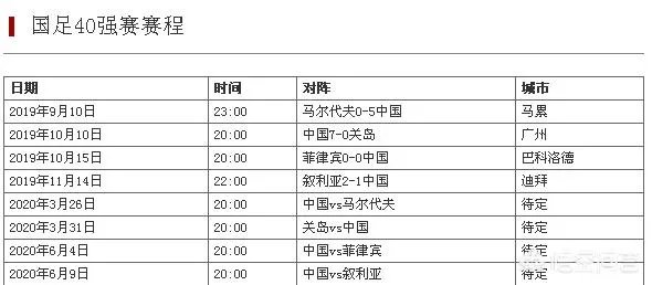 CCTV5将于19日晚转播中国球迷比较关心的叙利亚VS菲律宾的比赛,你怎么看?