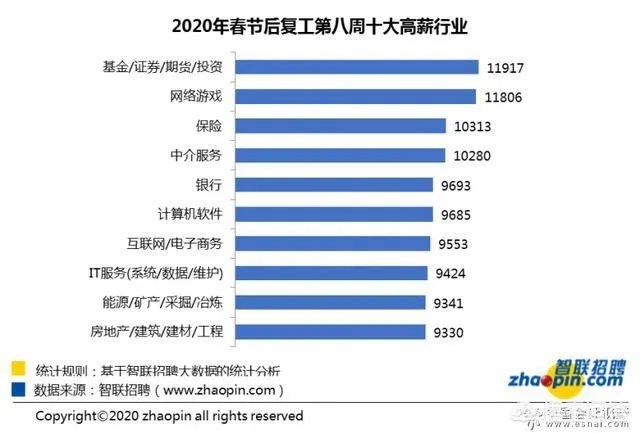 月嫂收入那么高,合理吗?